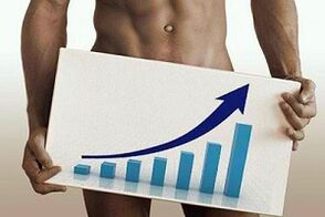 Increasing penis size